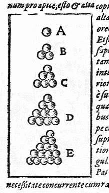 Small woodcut of spheres stacked in a regular pile.